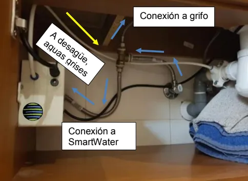 Uso diario de ACS con SmartWater